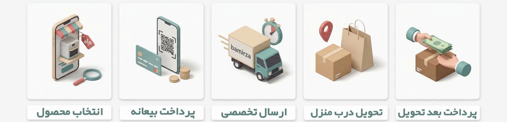 مراحل خرید